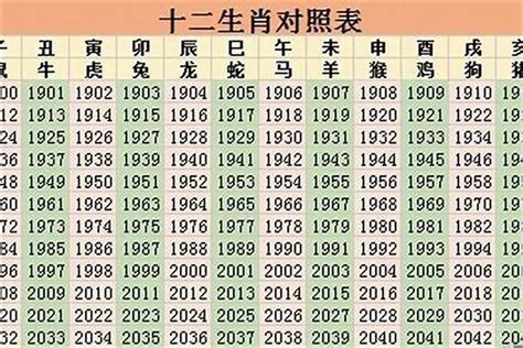 1976 屬|1976年的生肖是什么。